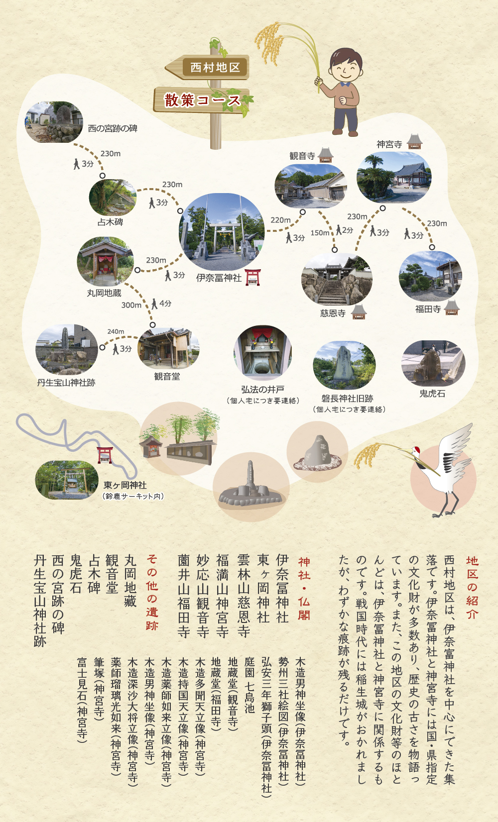 稲生西村散策イメージSP /